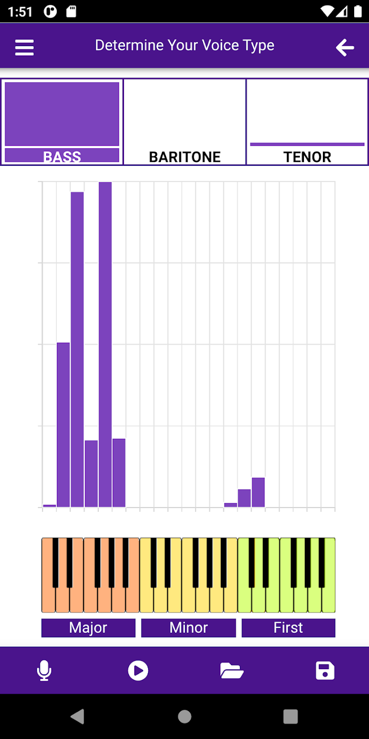 SVT Stats